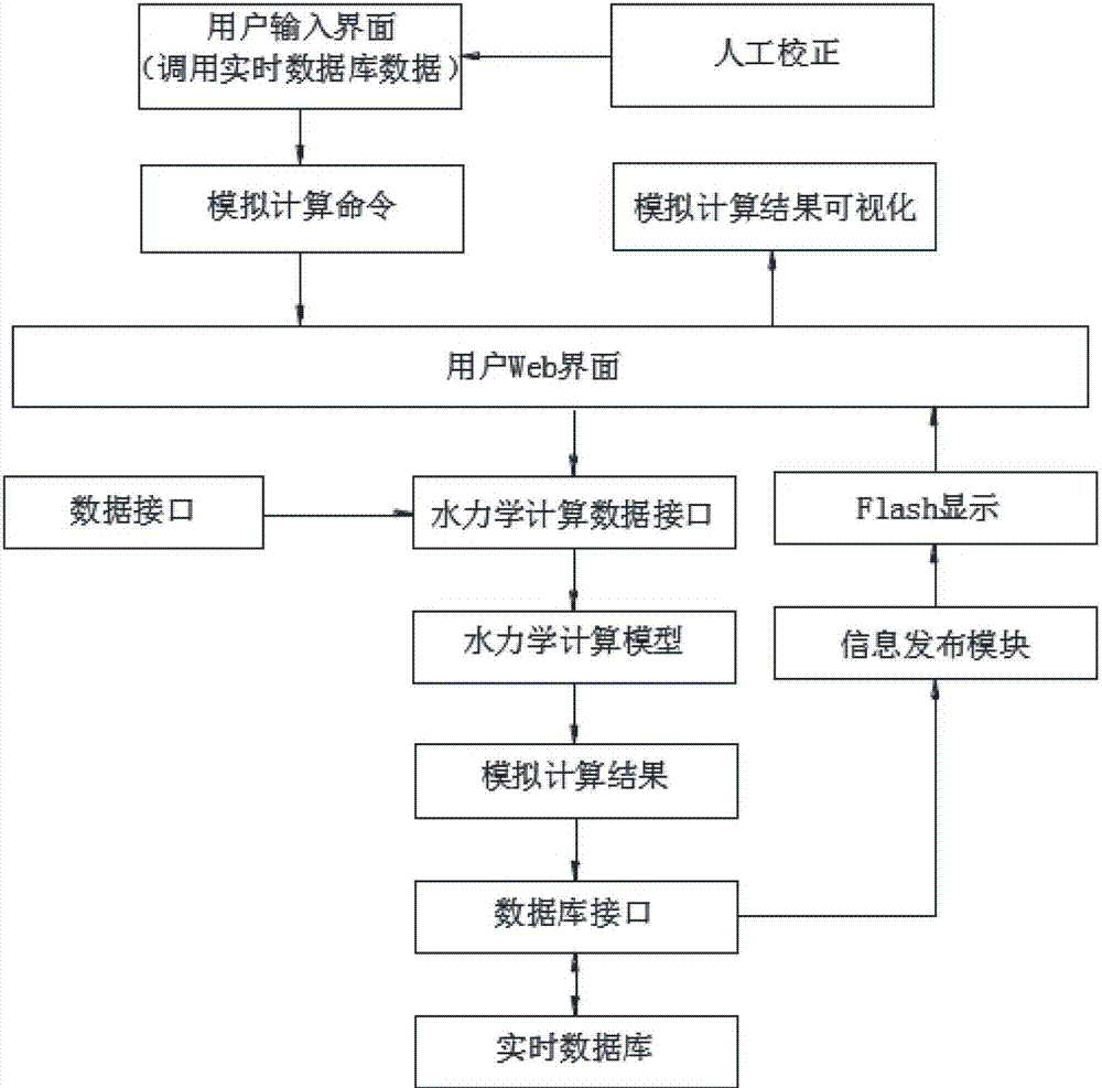 Catalytic cracking transparent fractionating tower simulation calculation system based on process simulation software