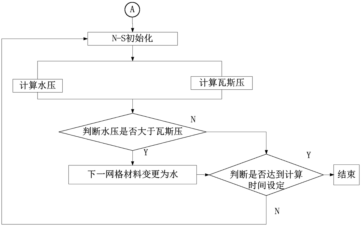 Coupling numerical simulation method of seepage-damage-stress for coal and rock mass water injection