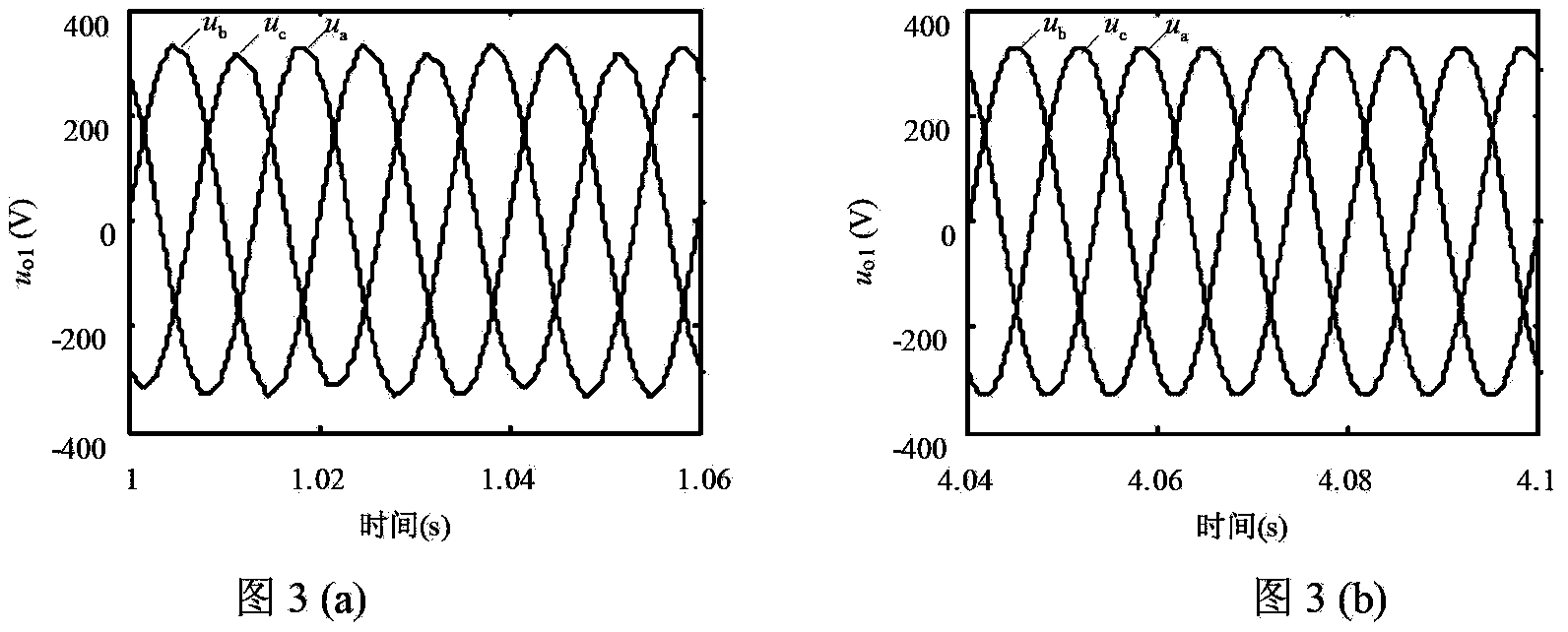 Micro-grid multi-inverter parallel voltage unbalanced compensation method