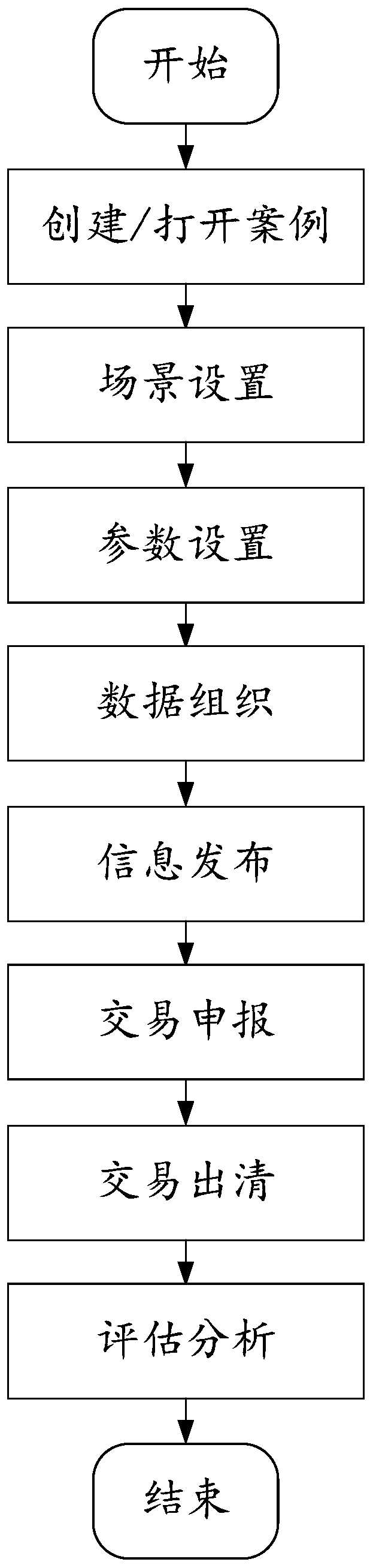 Operation simulation method, device and equipment suitable for electric spot market