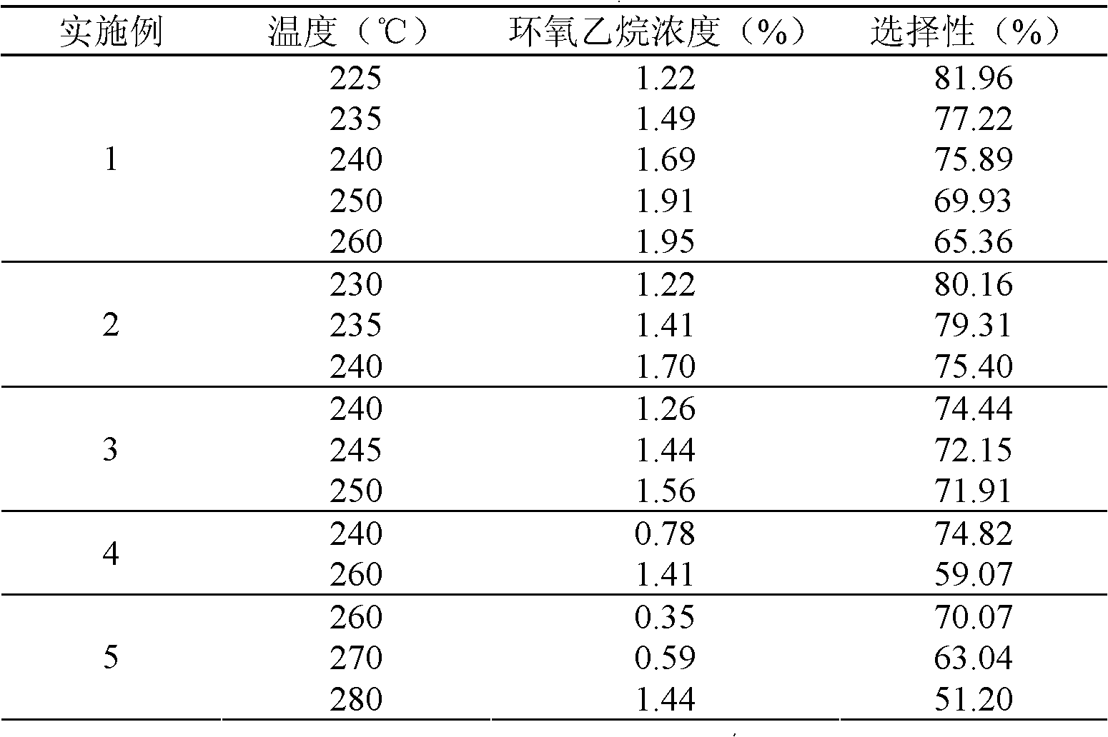 Plant reduction preparation method of load-type silver catalyst