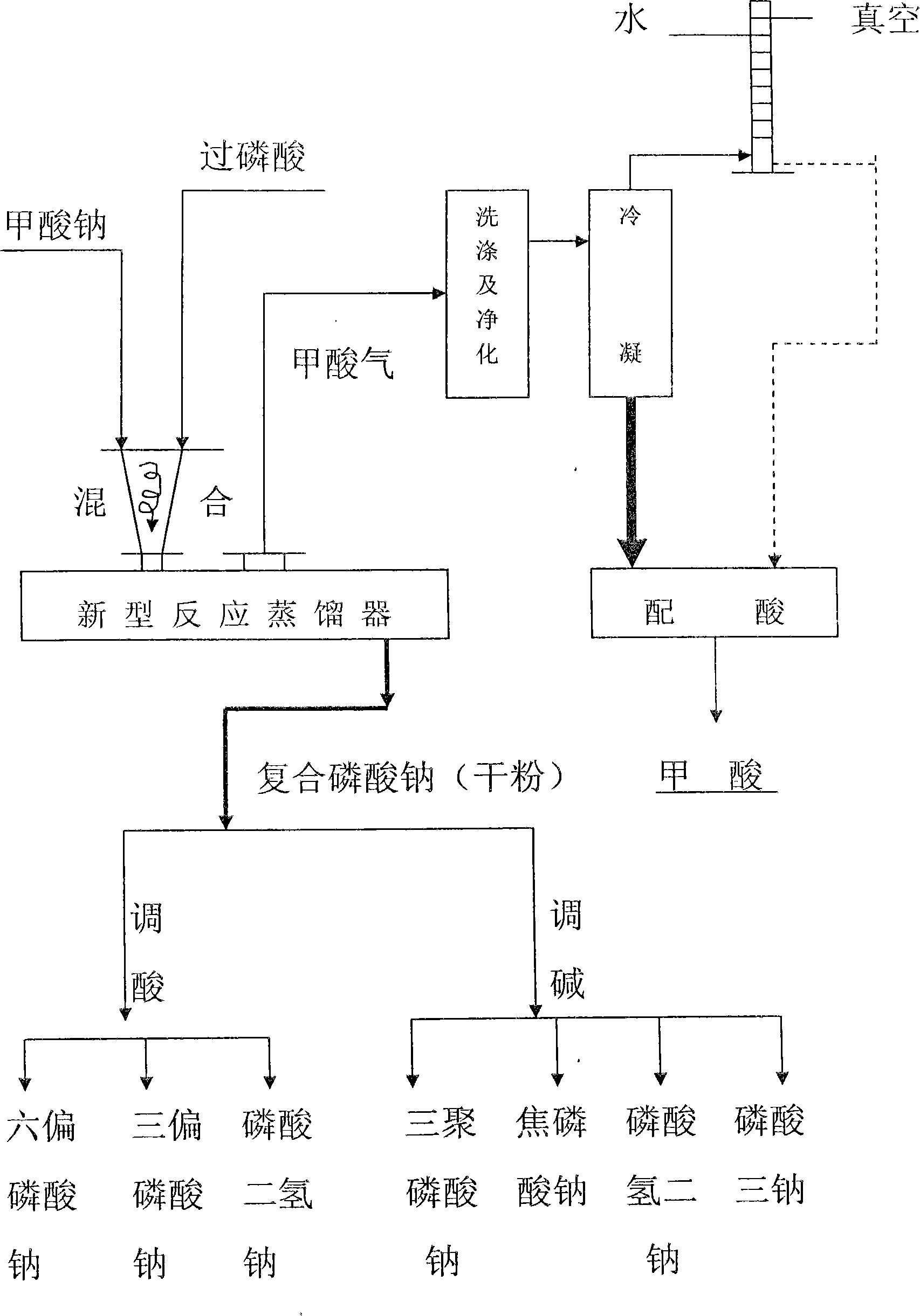 Continuous co-production method for high concentration formic acid and high pure sodium hexametaphosphate