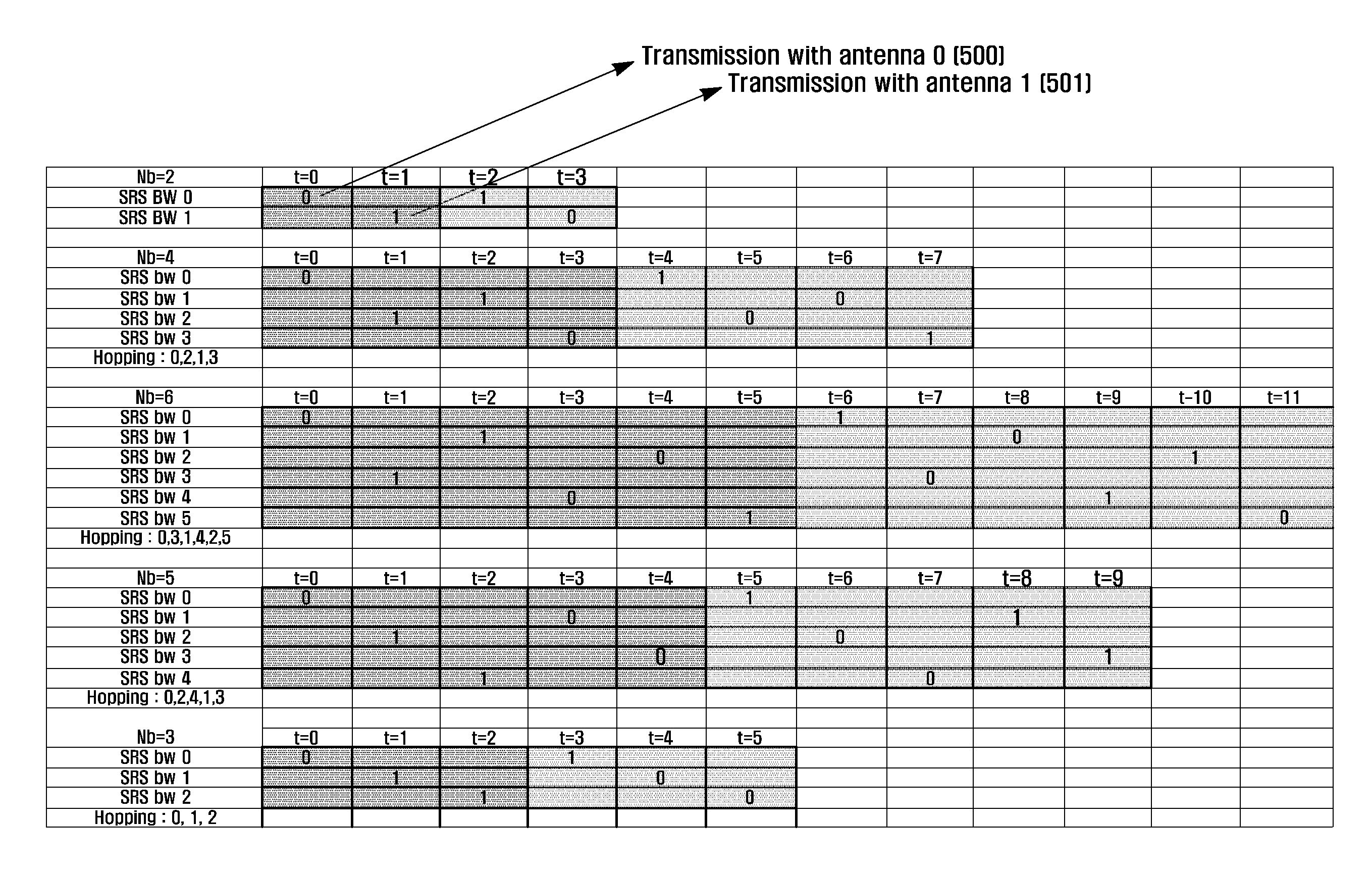 Apparatus and method for transmission of sounding reference signal in uplink wireless communication systems with multiple antennas and sounding reference signal hopping