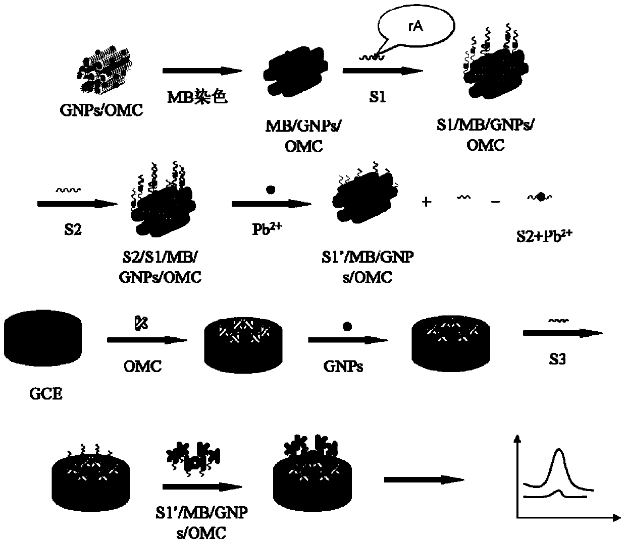 An electrochemical sensor for detecting lead and its preparation method and application