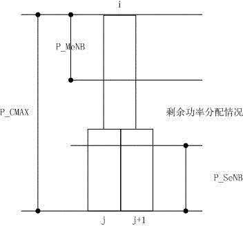 UE power distribution method used for LTE/LTE-ATDD double-connection scene