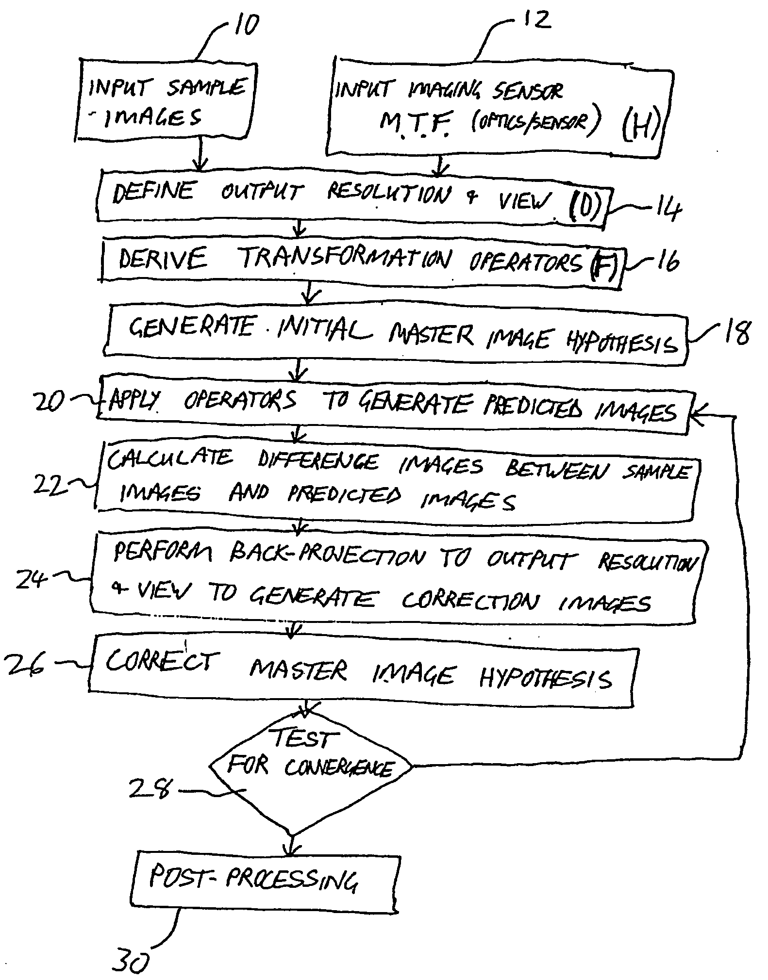 Super-resolution image processing