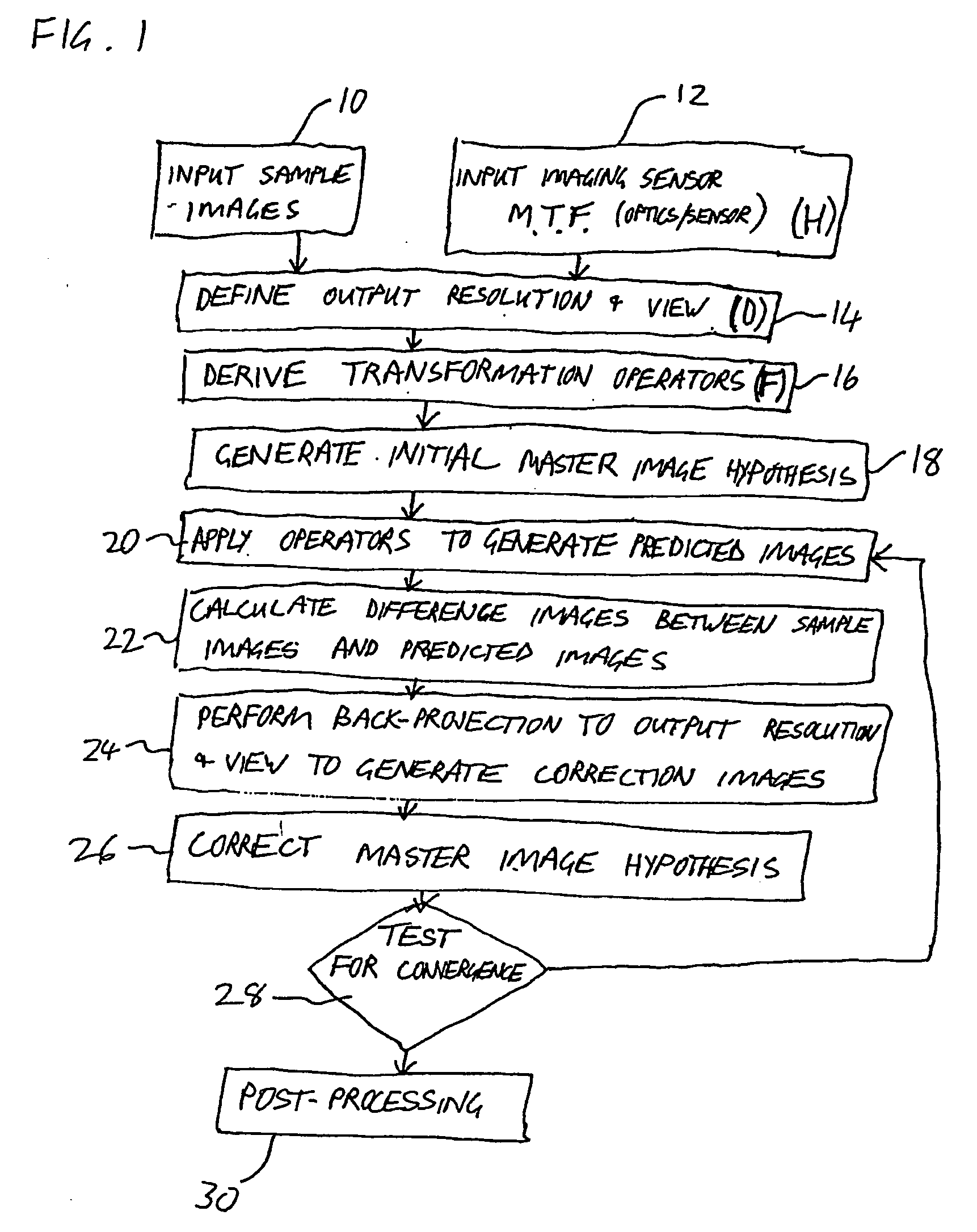 Super-resolution image processing