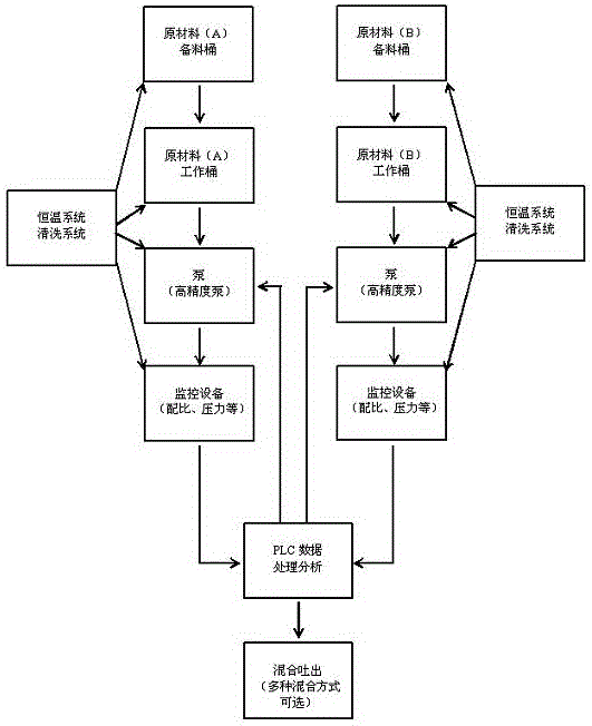 Manufacturing method and production line for thermoset carbon fiber plate for wind vane