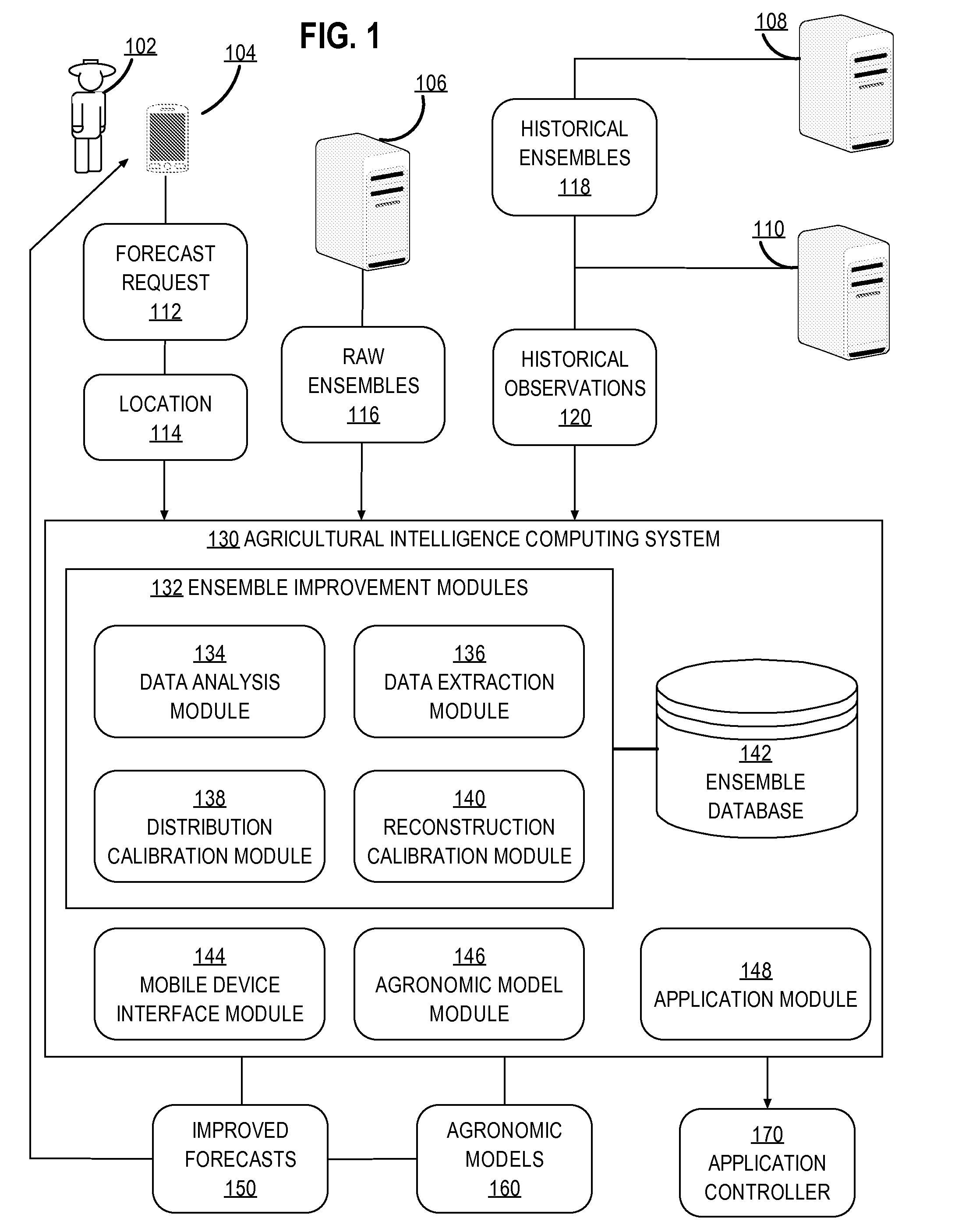 Weather forecasts through post-processing