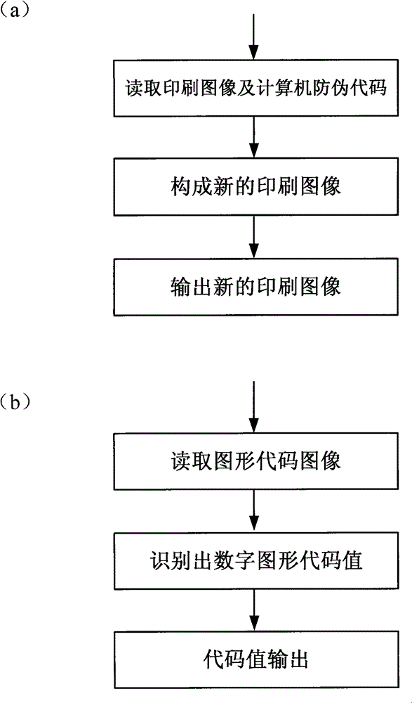 Novel method for processing anti-counterfeit printing