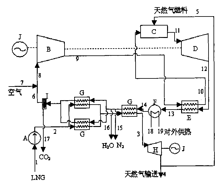 Gas turbine generating system and flow by cooling liquefied natural gas to separate carbon dioxide