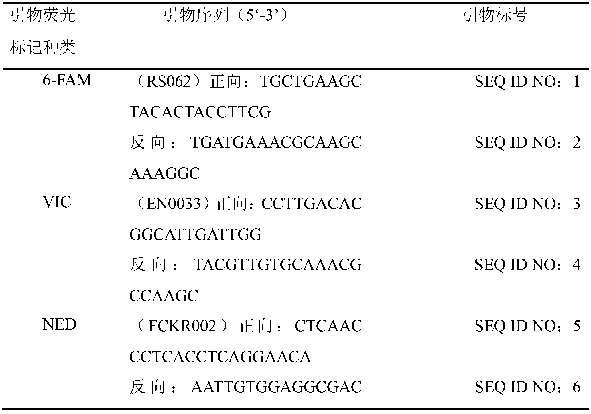 Chinese prawn releasing effect assessment method