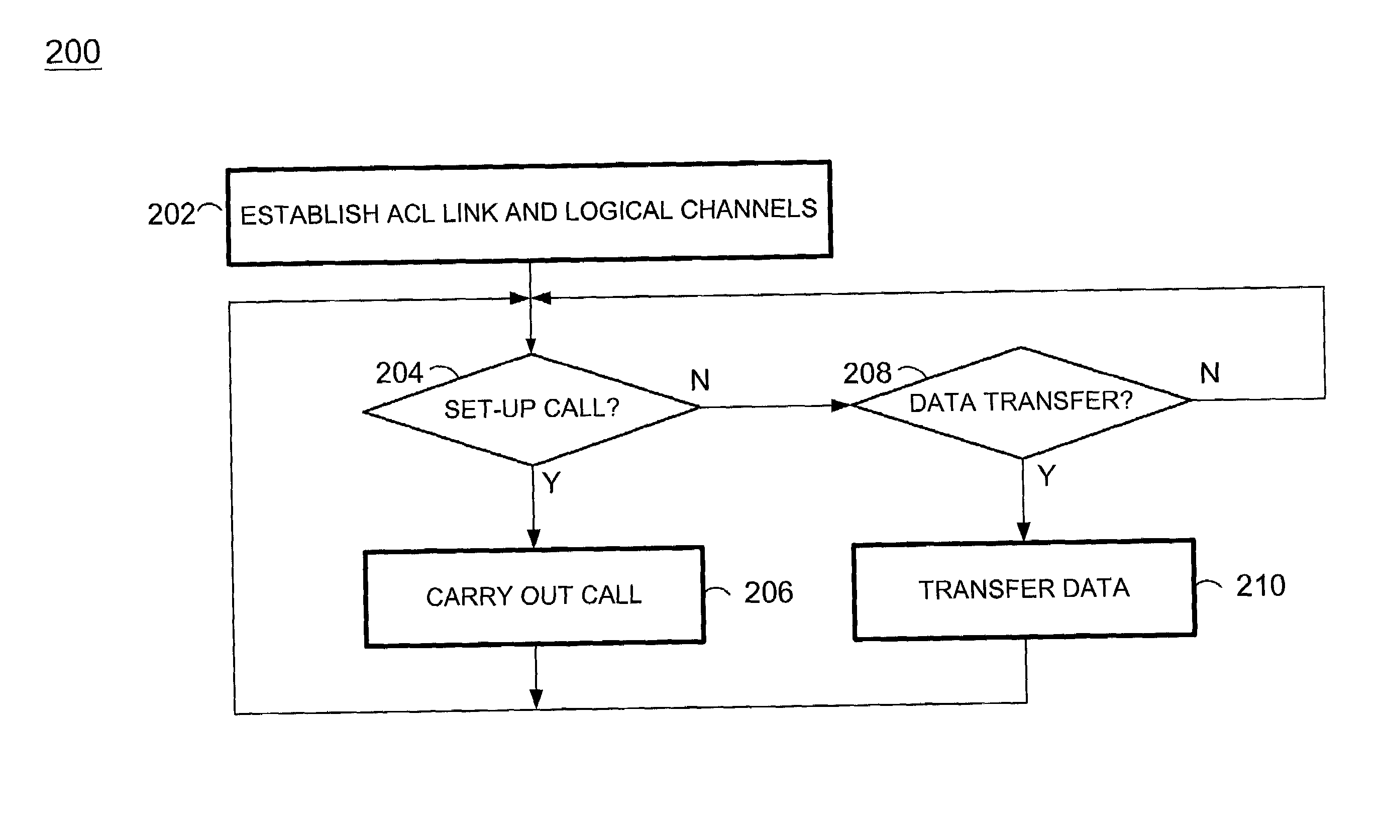 System and method for accessing a multi-line gateway using cordless telephony terminals