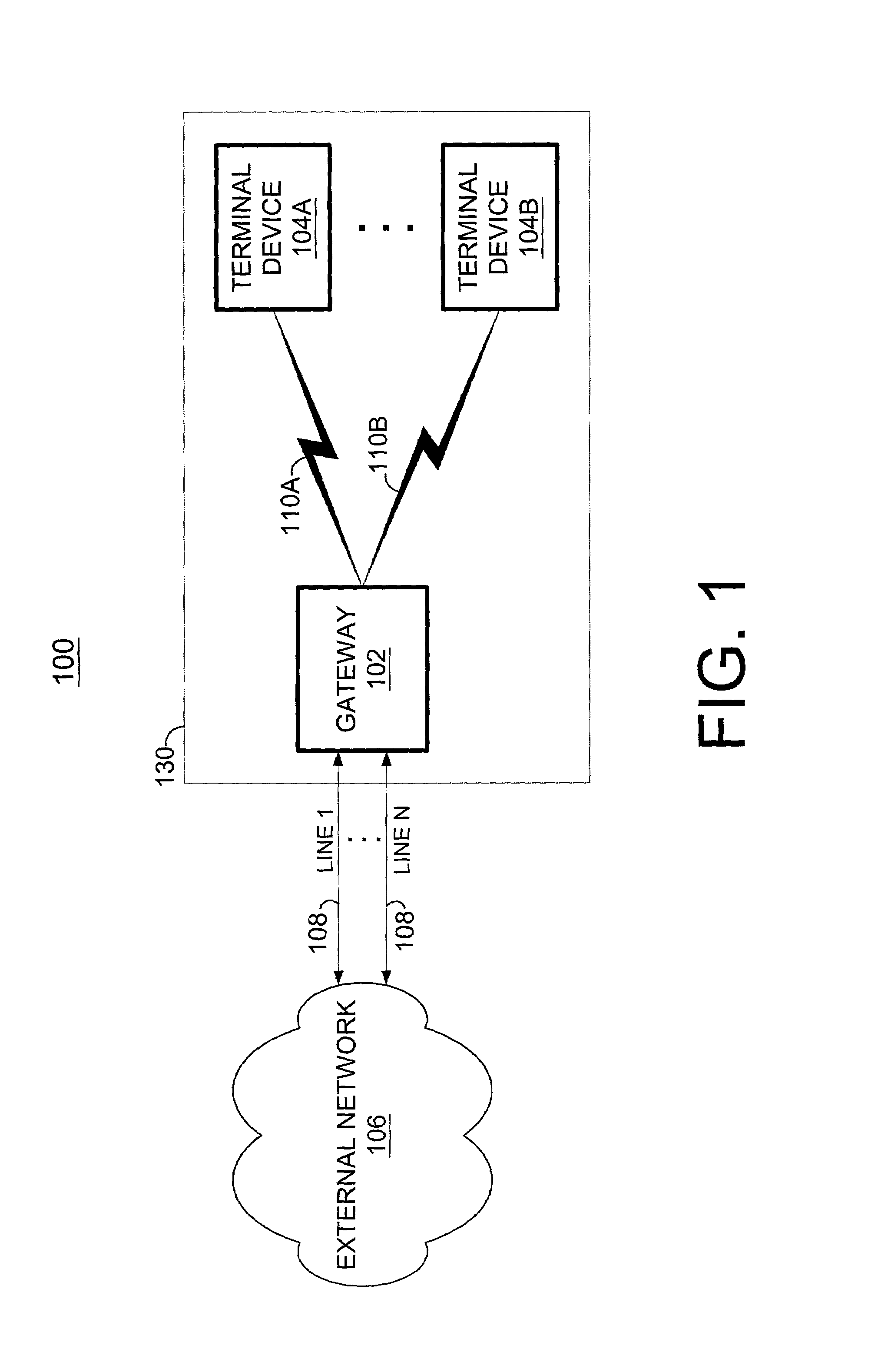 System and method for accessing a multi-line gateway using cordless telephony terminals