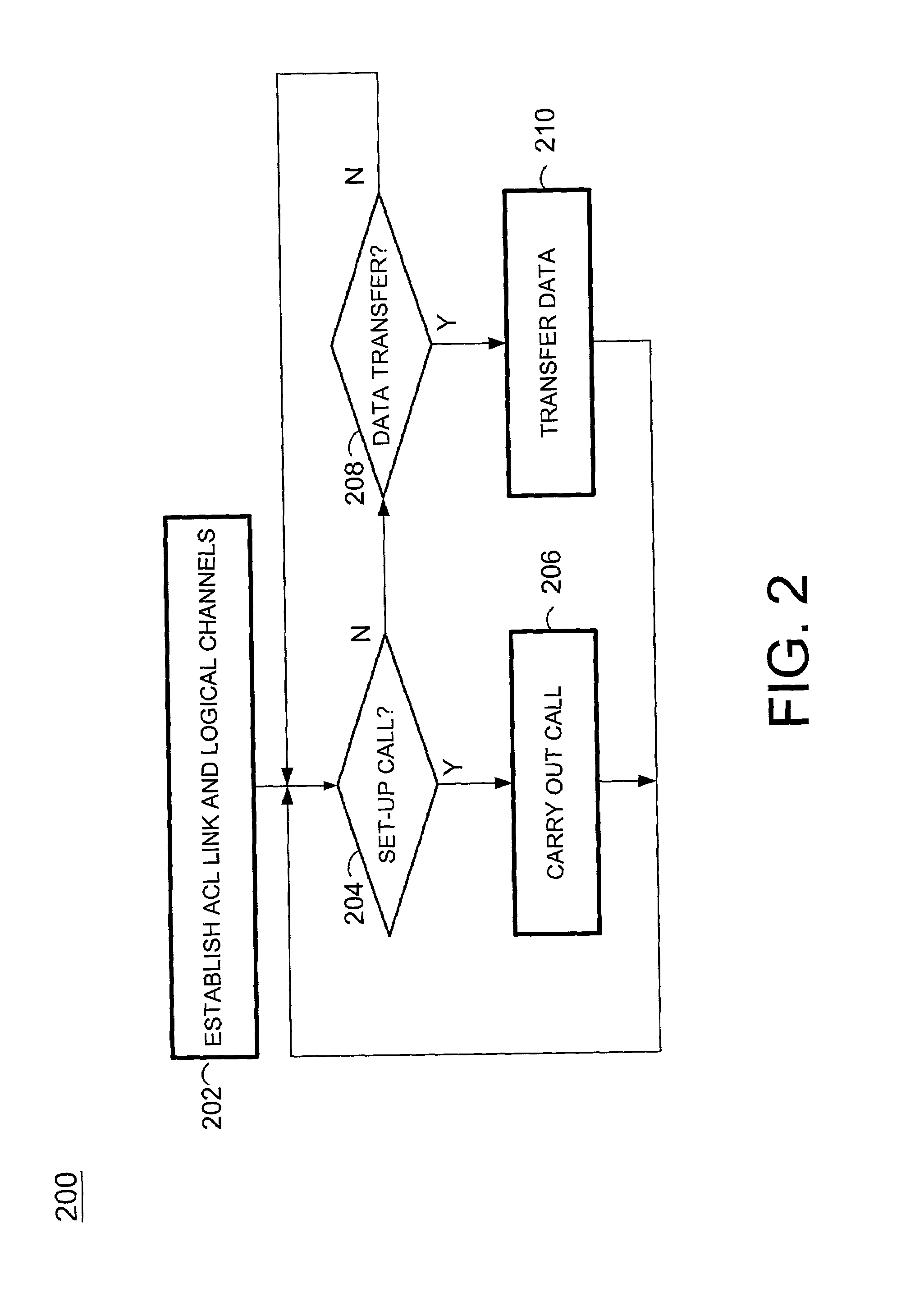 System and method for accessing a multi-line gateway using cordless telephony terminals