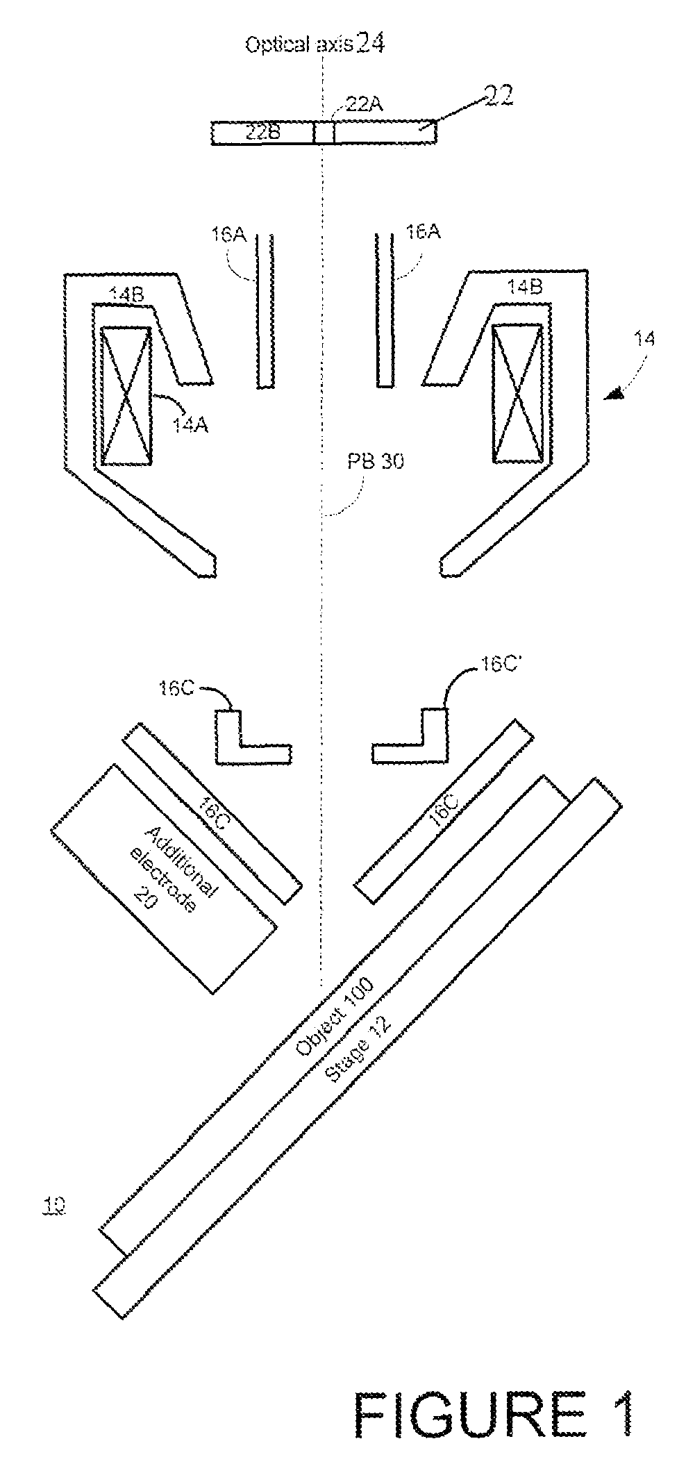 Multiple electrode lens arrangement and a method for inspecting an object