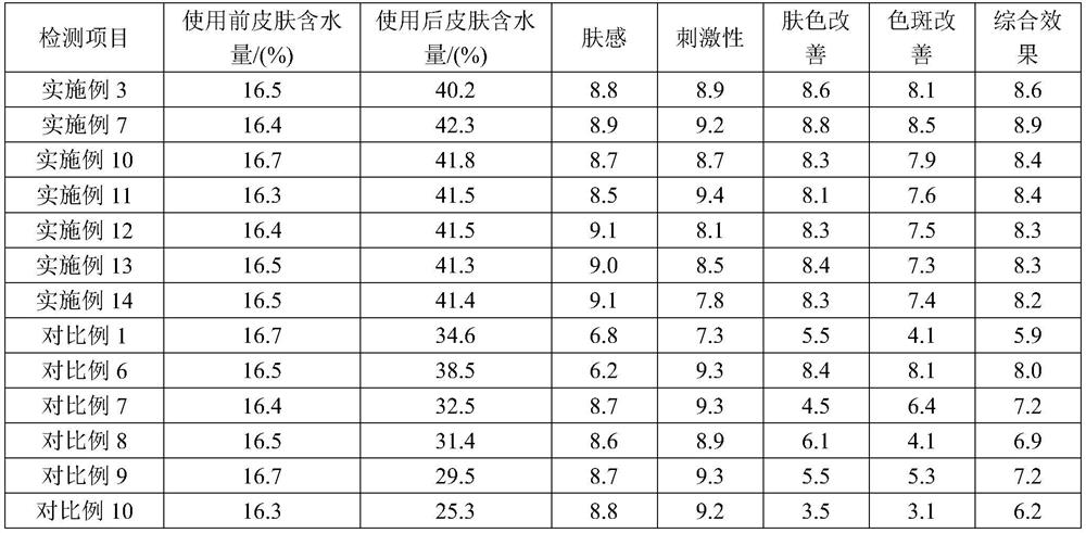 Roxburgh rose moisturizing Pianduan cream as well as preparation method and application thereof