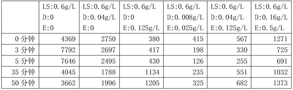 Chemiluminescence enhancement solution, chemiluminescence substrate and application thereof