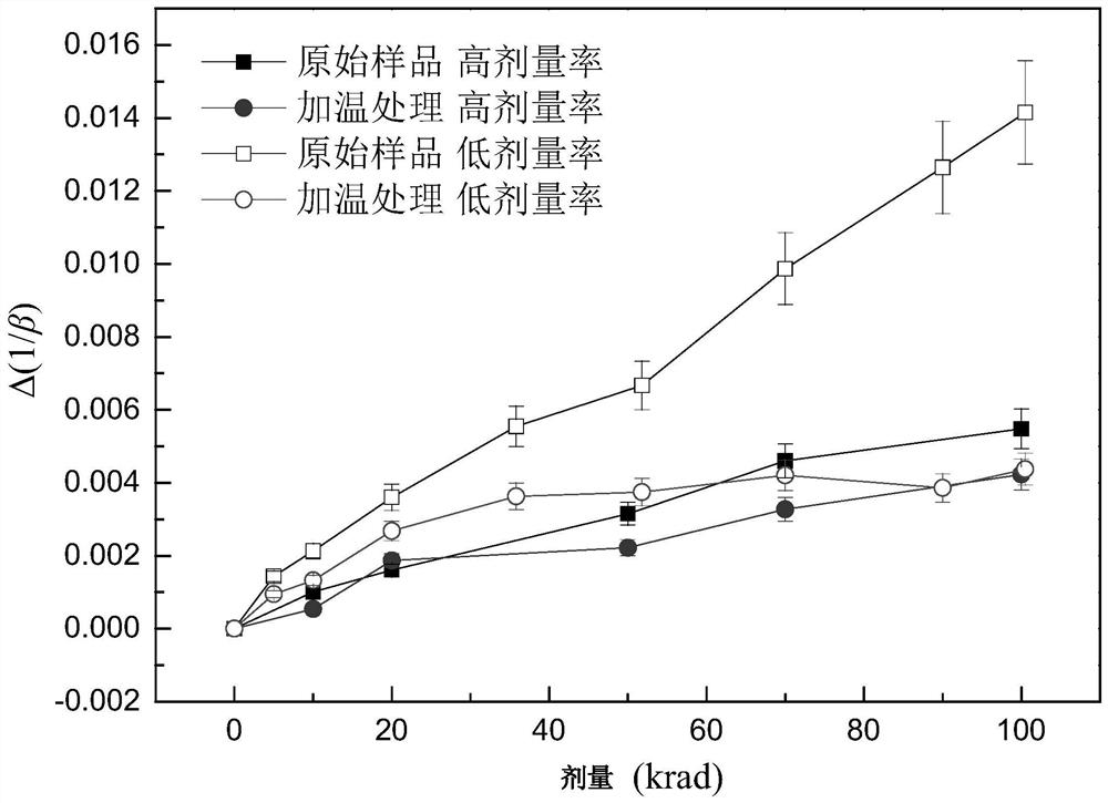 A method to suppress the low dose rate enhancement effect of bipolar transistors