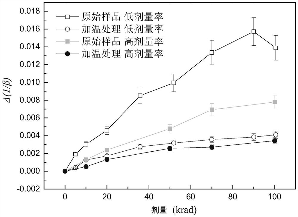 A method to suppress the low dose rate enhancement effect of bipolar transistors