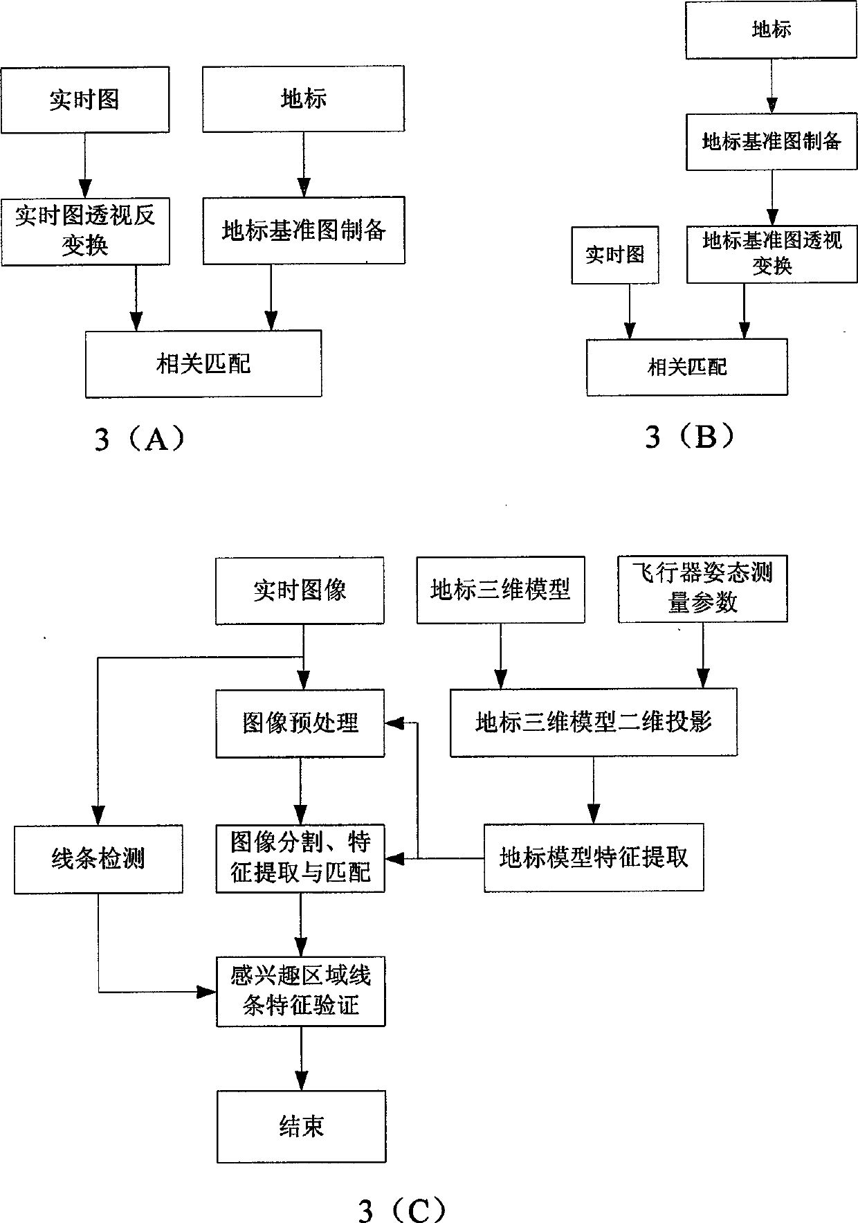 Method for navigating and positioning aerocraft based on landmark capturing and tracking