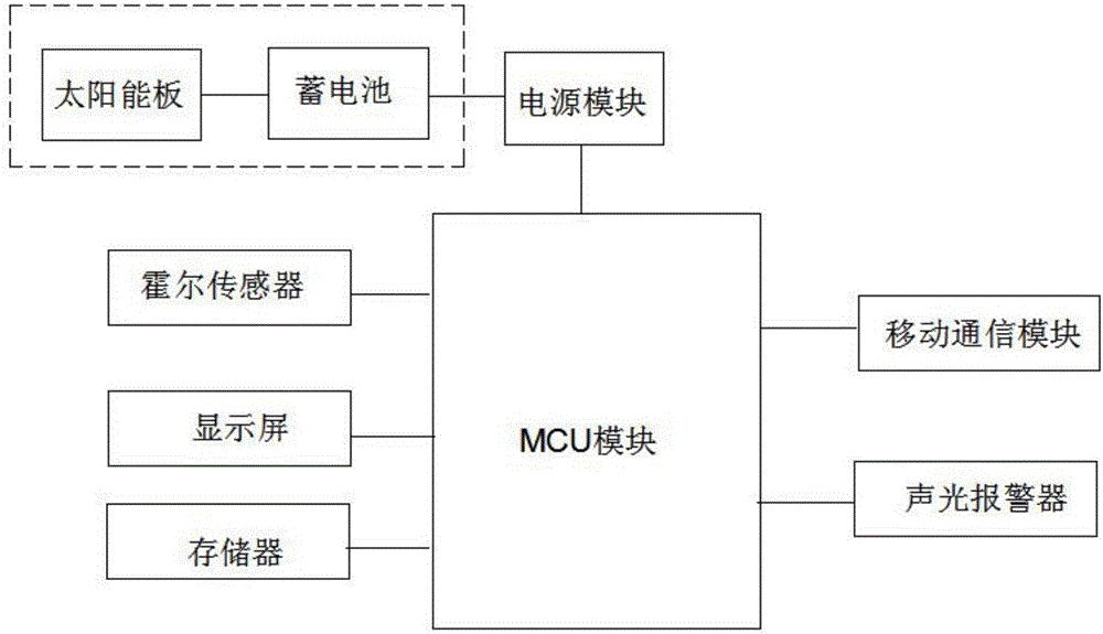 Magnetic inductive liquid level monitoring system based on mobile communication network