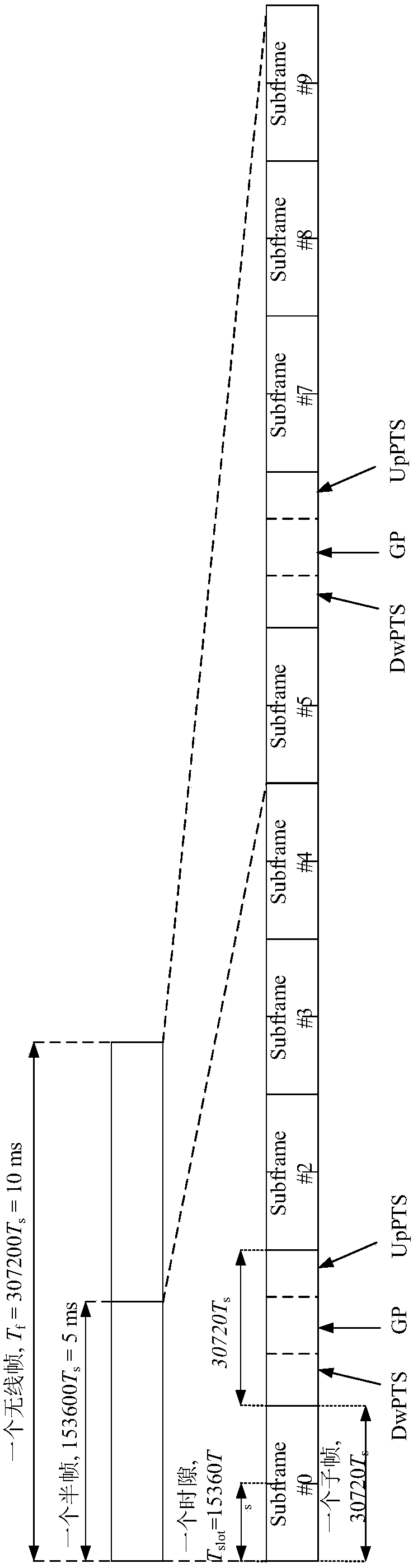 Power control method and device for short transmission time interval transmission