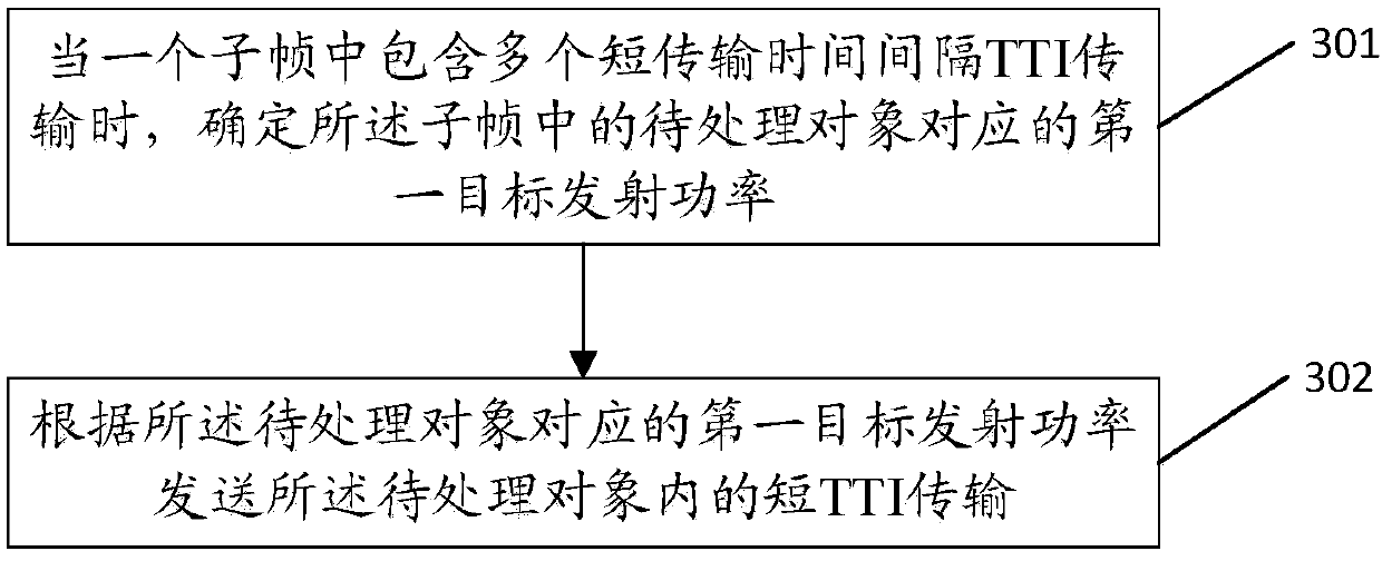 Power control method and device for short transmission time interval transmission