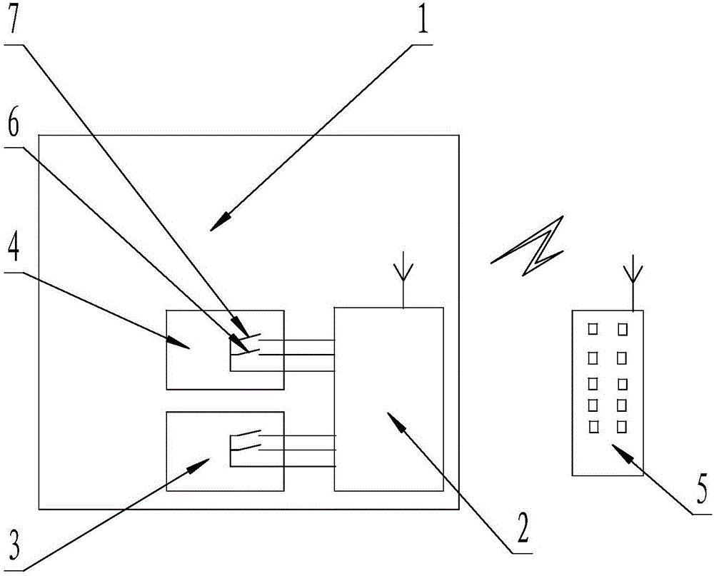 Usage method of remote control device for local control of switch cabinet on-off button