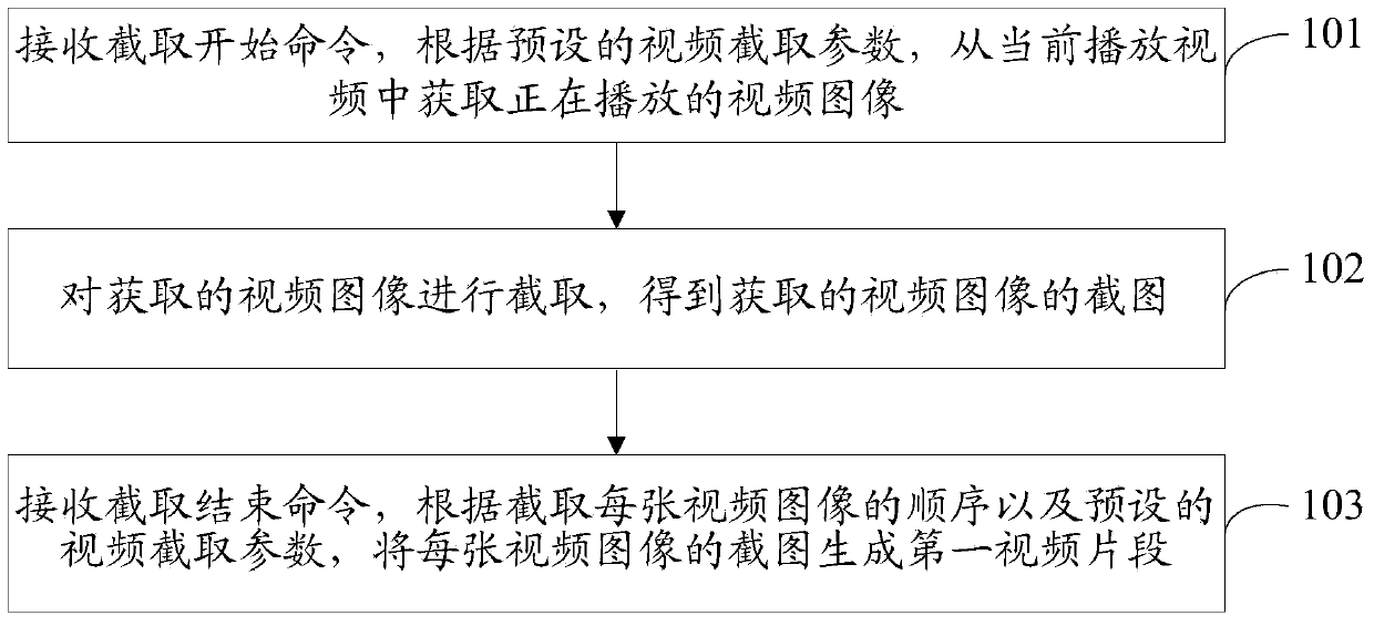 Method and device for cutting out video clip