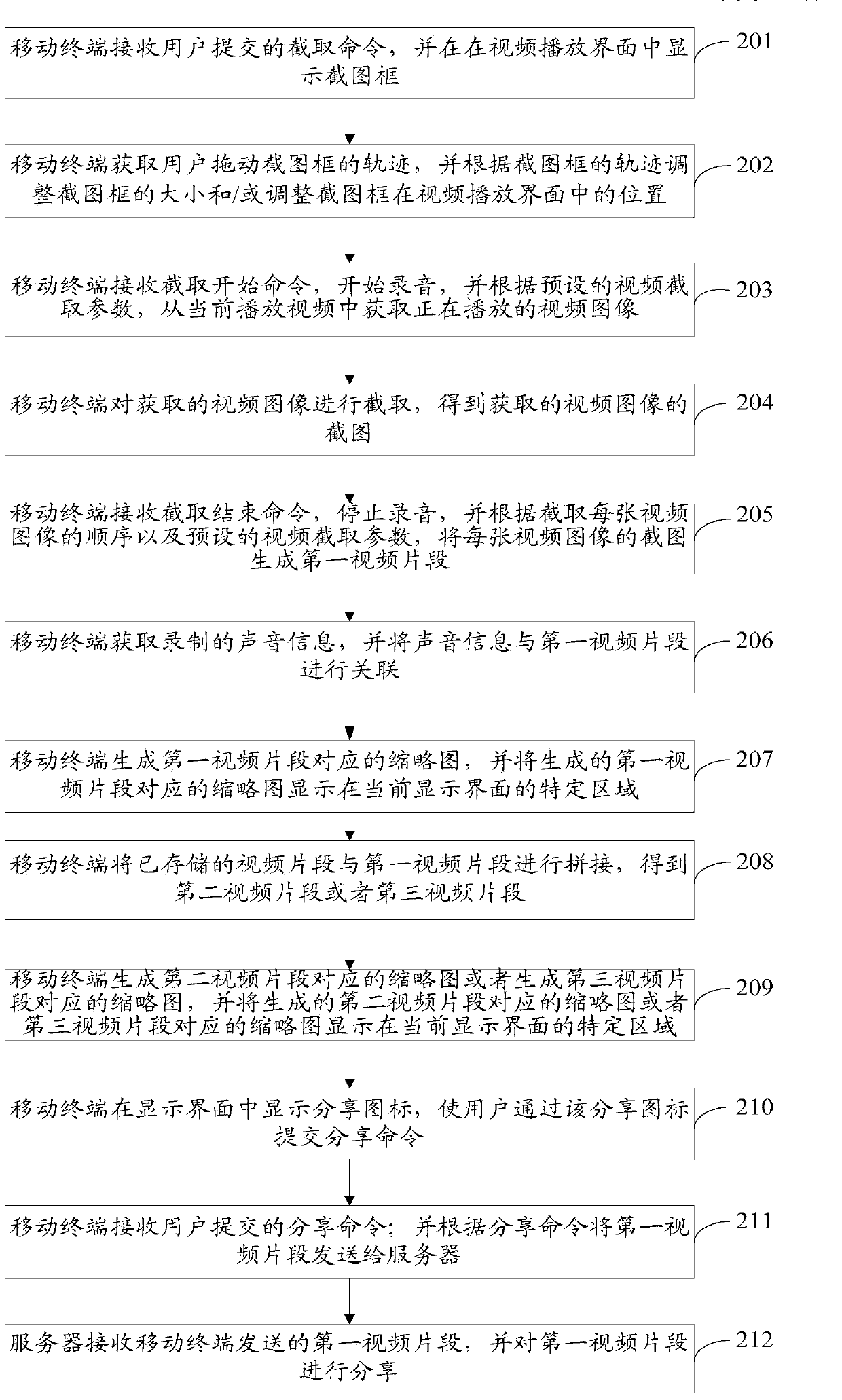 Method and device for cutting out video clip