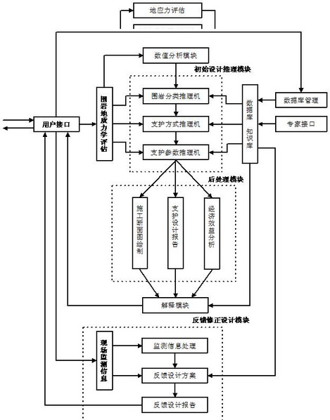 Method for intelligently designing bolting of coal mine tunnels