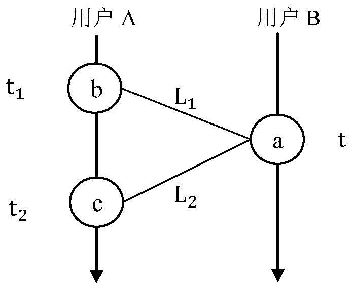 Social relation modeling method based on moving track