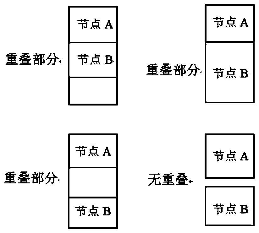 Social relation modeling method based on moving track