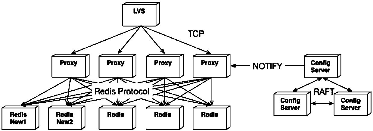 Method, device and system for expanding and shrinking capacity of database cluster