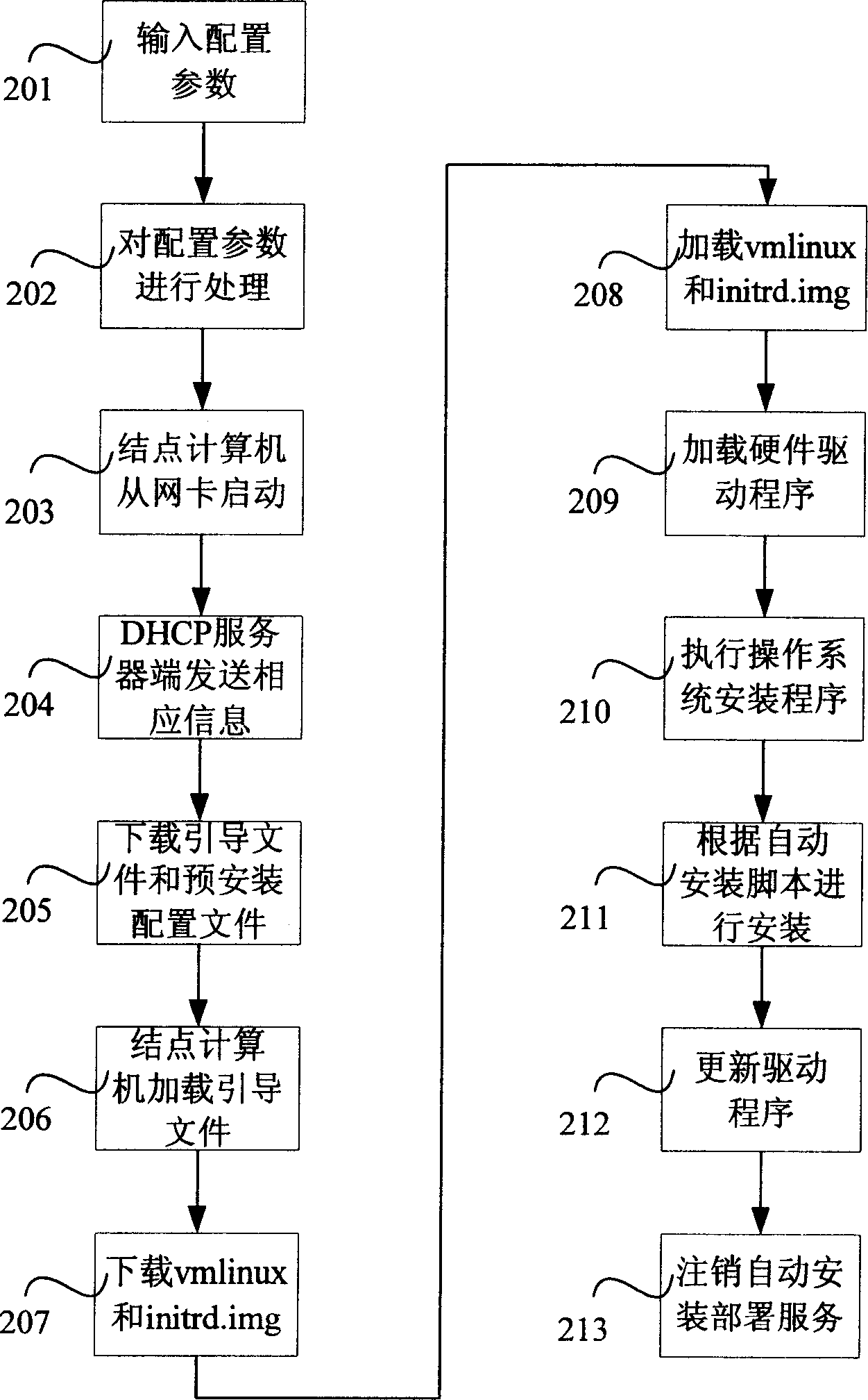 Method for automatic deploying operate system