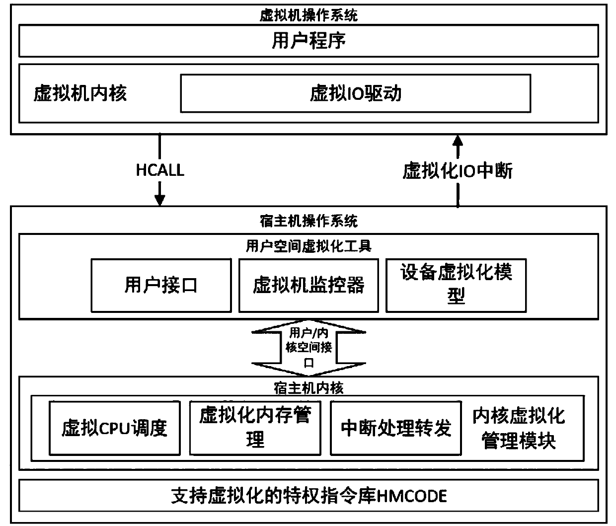 Method and a system for building a virtual mechanism based on a processor