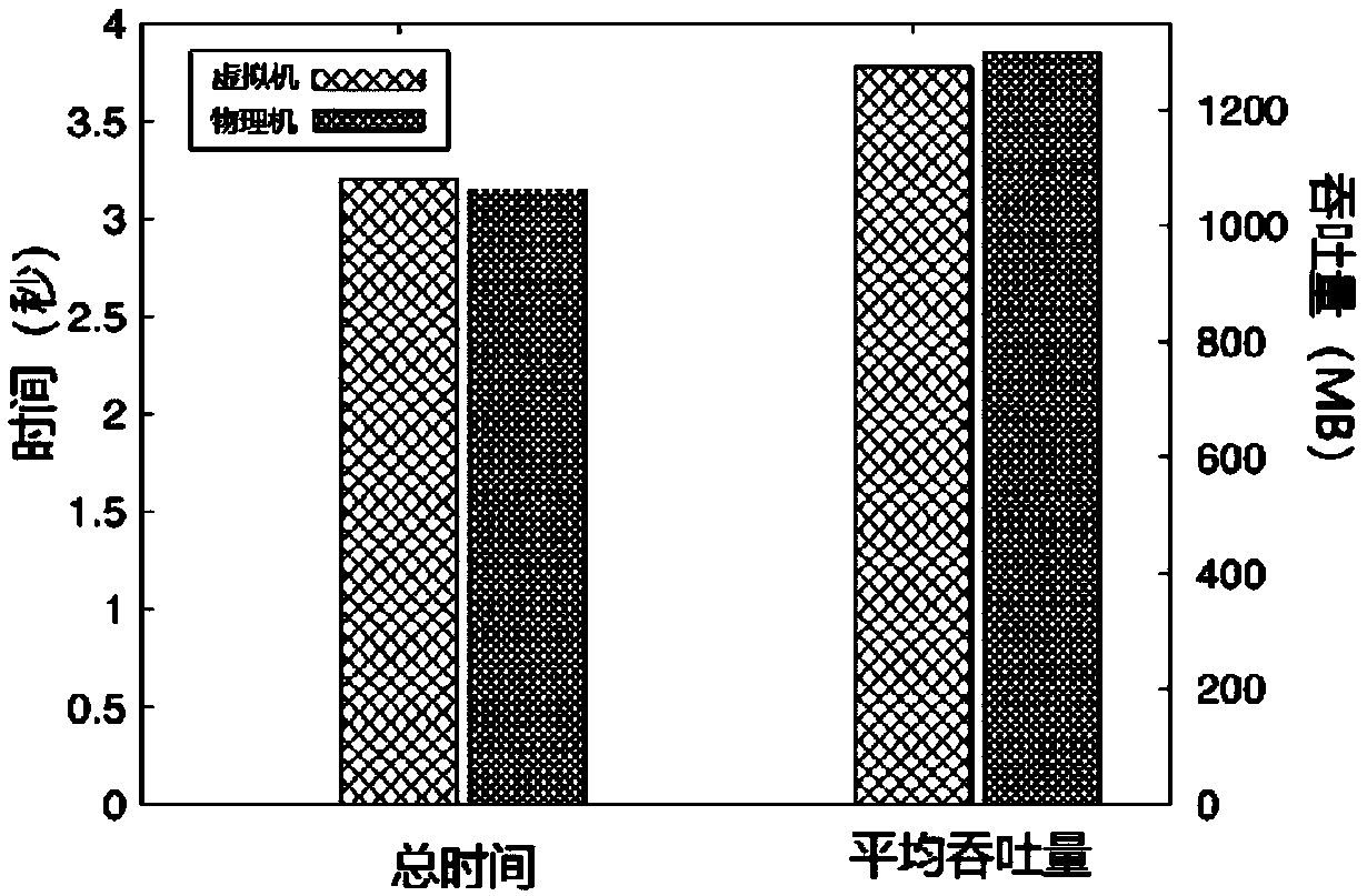 Method and a system for building a virtual mechanism based on a processor