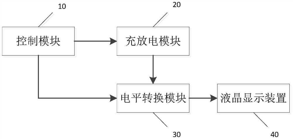 Shutdown afterimage elimination circuit, control method thereof, and liquid crystal display device