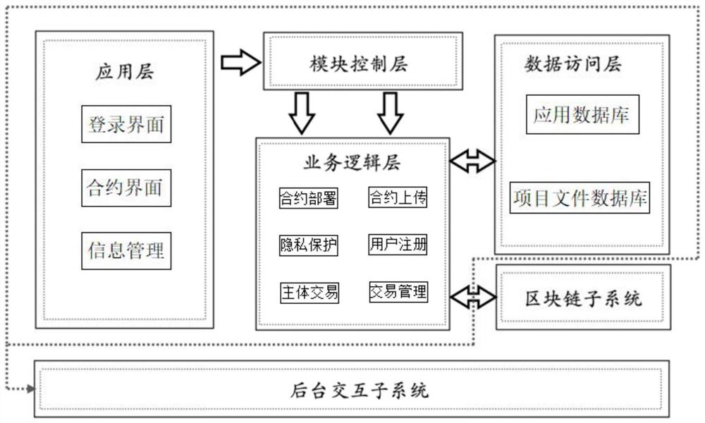 Multi-station fusion power resource management system based on block chain technology