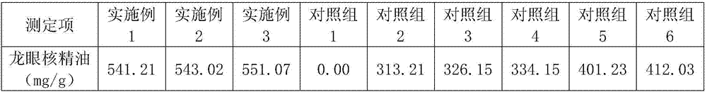 Longan seed essential oil preservative applied to dragon fruits and preparation method of longan seed essential oil preservative