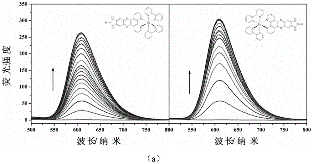 Polypyridine chiral ruthenium (II) complex and preparation method and application thereof