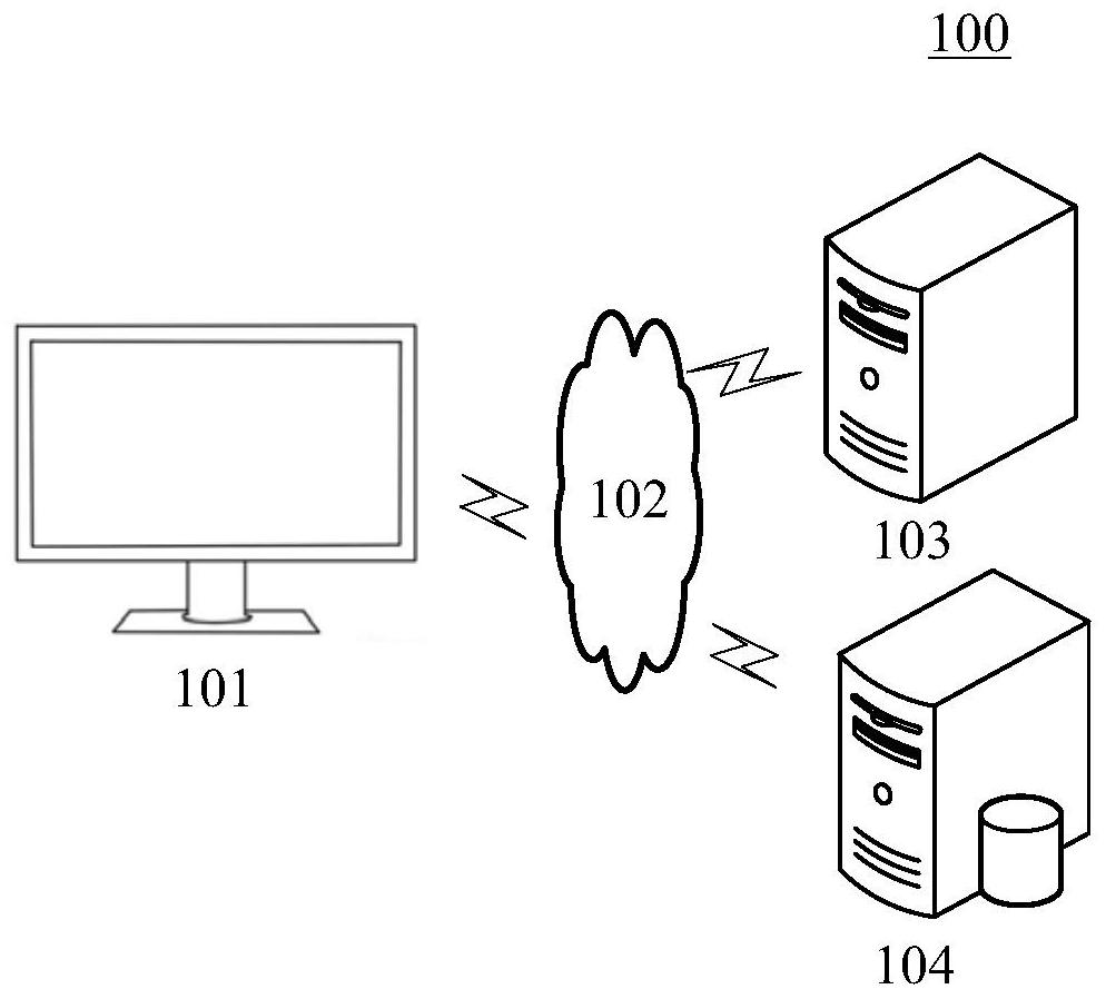 Page information analysis method and device, electronic equipment and computer readable medium