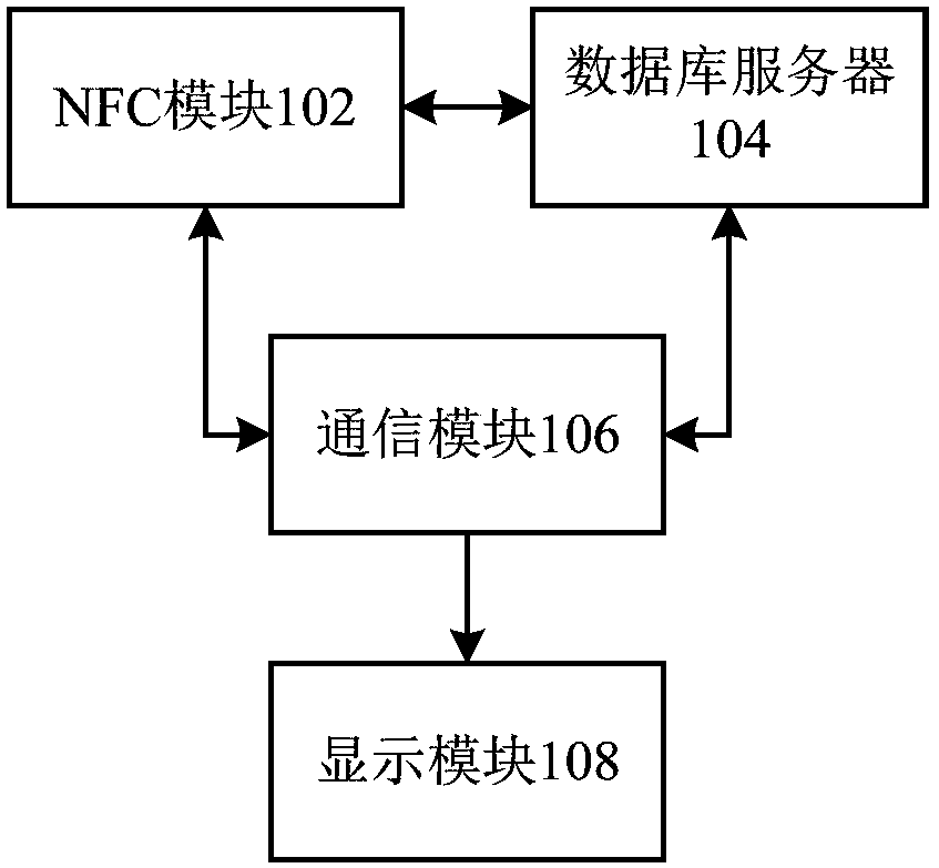 Electronic lock control device, electronic lock, control method and application thereof