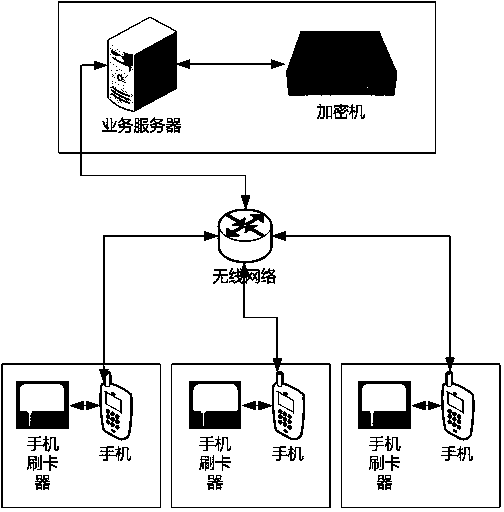 An mpos trading system based on an intelligent platform