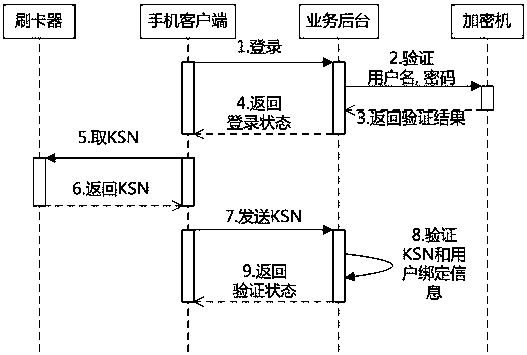 An mpos trading system based on an intelligent platform