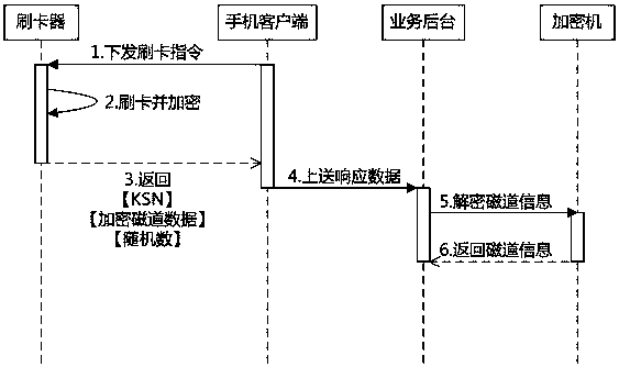 An mpos trading system based on an intelligent platform