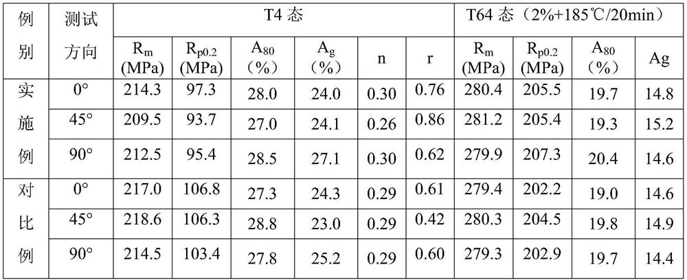 6-series aluminum alloy automotive outer panel with excellent comprehensive performance and preparation method thereof