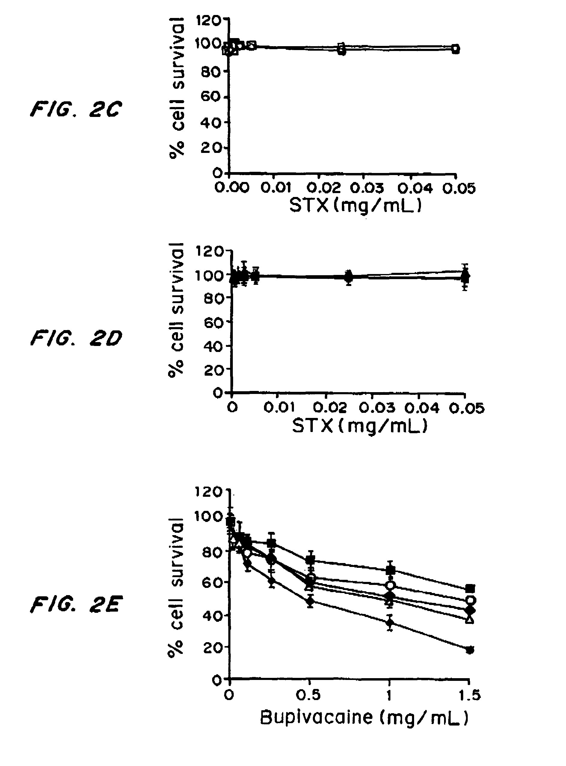 Prolonged duration local anesthesia with minimal toxicity