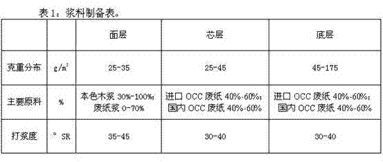 Coated natural kraft and manufacturing method thereof